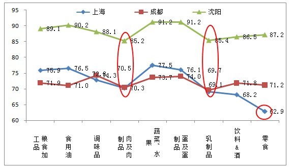 安全的食品报告数据可信度如何评估? 第3张 安全的食品报告数据可信度如何评估? 第3张