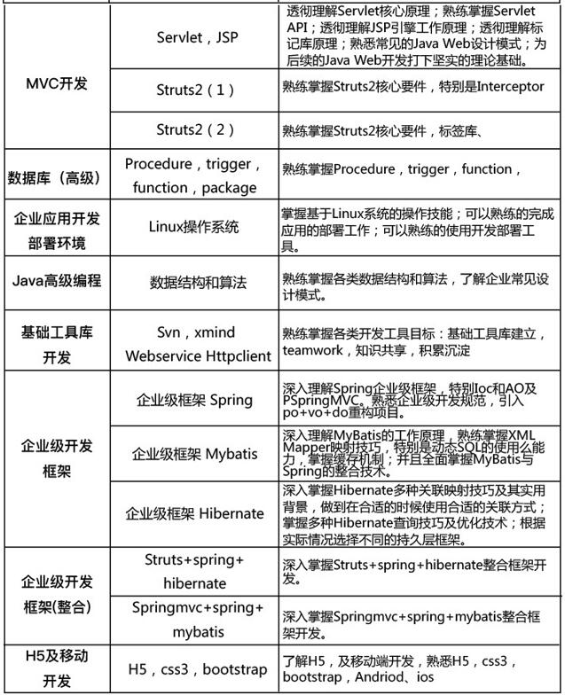 上海网页开发公司众多,哪家最专业?价格合理? 第3张 上海网页开发公司众多,哪家最专业?价格合理? 第3张
