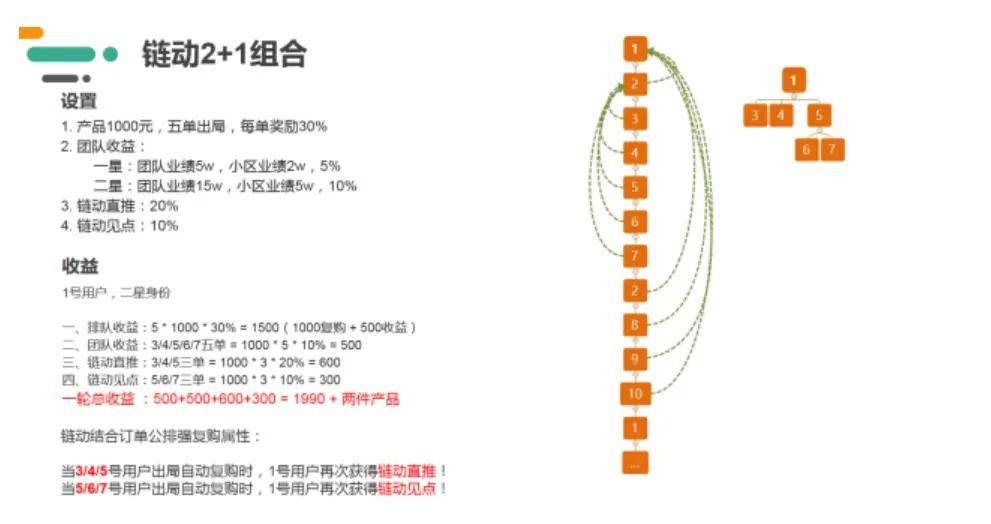 返利网站开发,如何确保用户信任与平台盈利双赢? 第2张 返利网站开发,如何确保用户信任与平台盈利双赢? 第2张