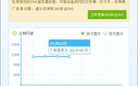 阿姆斯特丹联通CUII测评怎么样?实测分享带你了解真实速度 第3张 阿姆斯特丹联通CUII测评怎么样?实测分享带你了解真实速度 第3张