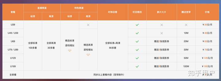 广电10M宽带怎么样?广电10M宽带速度慢吗 第3张 广电10M宽带怎么样?广电10M宽带速度慢吗 第3张
