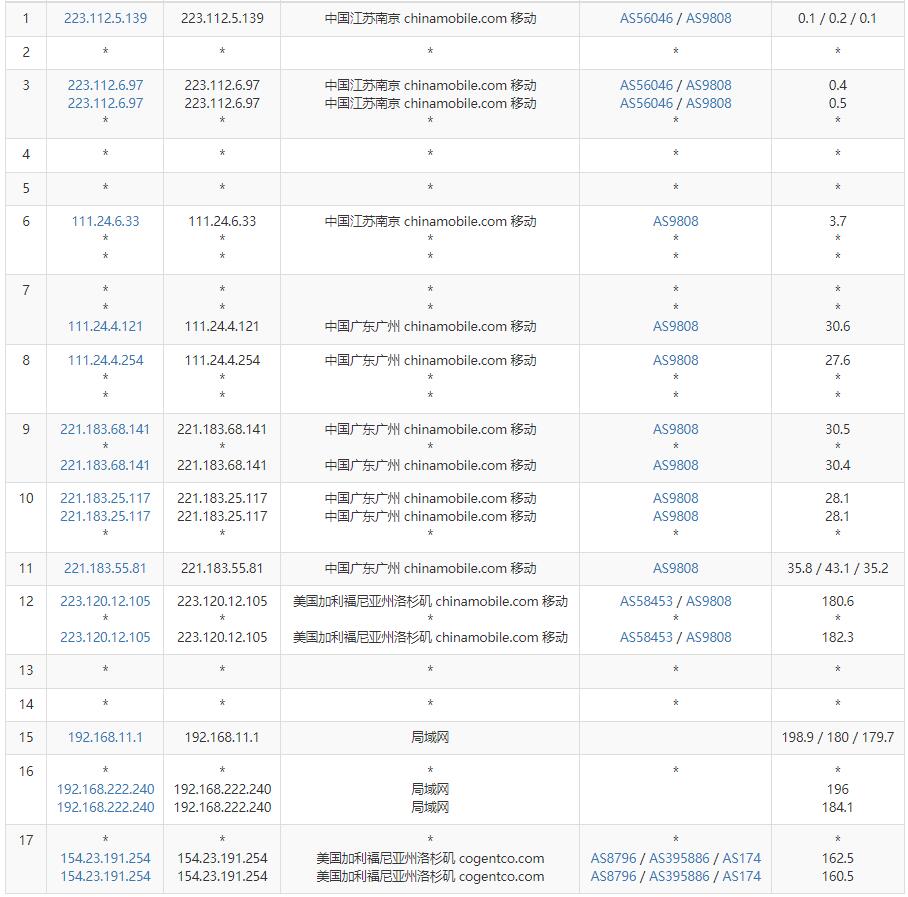 AWSGTT线路怎么样?AWSGTT线路高防服务器值得买吗 第1张 AWSGTT线路怎么样?AWSGTT线路高防服务器值得买吗 第1张