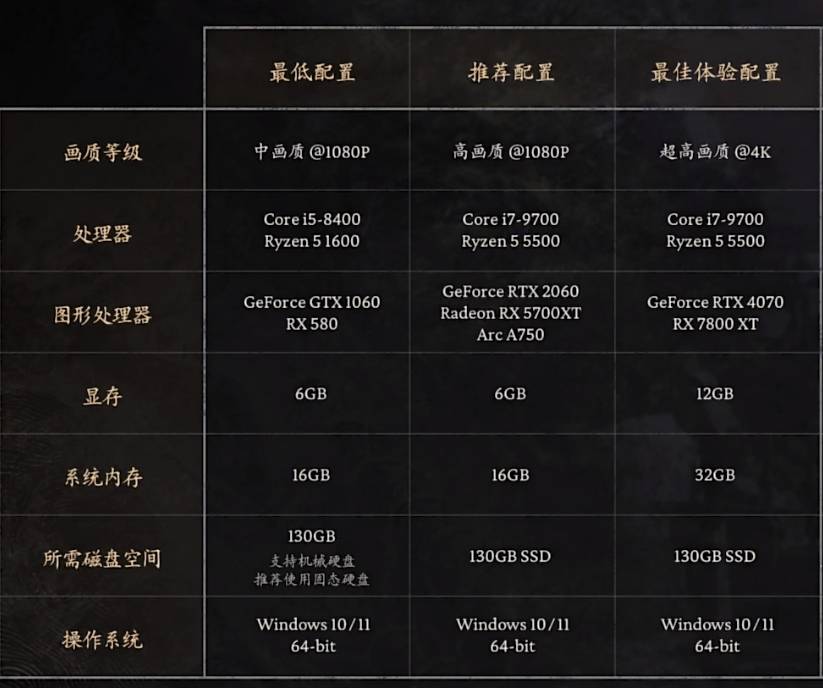gta5电脑推荐配置 第1张 gta5电脑推荐配置 第1张
