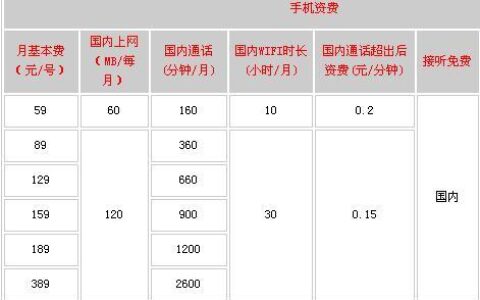 乐视长城宽带如何办理?乐视长城宽带多少钱一个月 第1张 乐视长城宽带如何办理?乐视长城宽带多少钱一个月 第1张