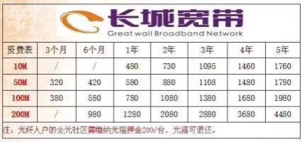 乐视长城宽带如何办理?乐视长城宽带多少钱一个月 第2张 乐视长城宽带如何办理?乐视长城宽带多少钱一个月 第2张