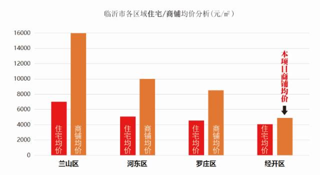 开发商城网究竟需要多少投资?成本与收益如何平衡? 第3张 开发商城网究竟需要多少投资?成本与收益如何平衡? 第3张