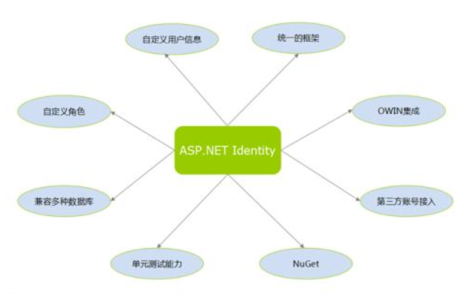 asp.net网站通信方式有哪些?如何选择最适合的方案? 第3张 asp.net网站通信方式有哪些?如何选择最适合的方案? 第3张