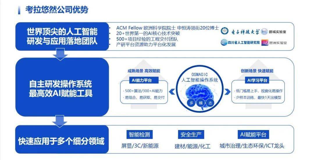 二网二次开发,有何创新突破与挑战? 第2张 二网二次开发,有何创新突破与挑战? 第2张