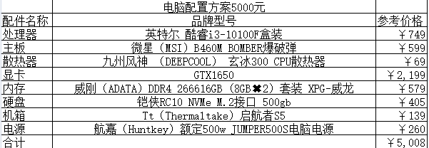 淘宝美工电脑配置怎么选?淘宝美工电脑配置推荐 第3张 淘宝美工电脑配置怎么选?淘宝美工电脑配置推荐 第3张