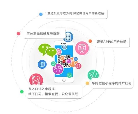 公众号开发小程序流程,公众号怎么开发小程序? 第3张 公众号开发小程序流程,公众号怎么开发小程序? 第3张