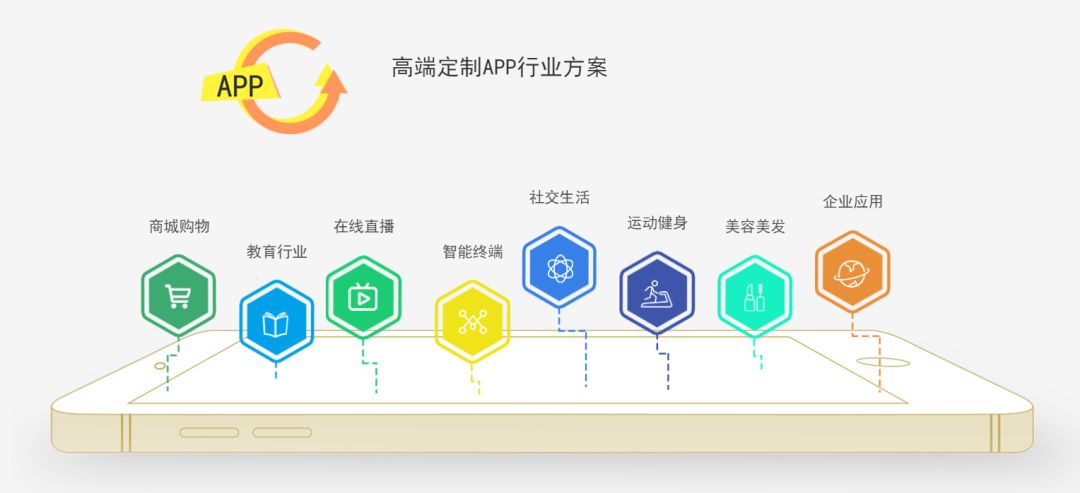 手机app开发盈利模式如何选择?揭秘APP变现的关键路径与适用场景? 第2张 手机app开发盈利模式如何选择?揭秘APP变现的关键路径与适用场景? 第2张