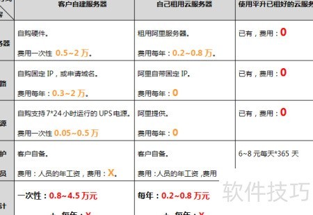 服务器转云计划书,服务器迁移到云需要多少钱 第2张 服务器转云计划书,服务器迁移到云需要多少钱 第2张