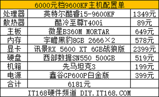 860k配置单怎么选?860k配置单多少钱,860k电脑配置推荐 第1张 860k配置单怎么选?860k配置单多少钱,860k电脑配置推荐 第1张