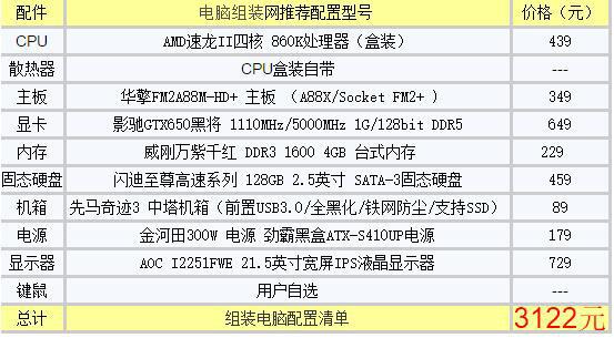 860k配置单怎么选?860k配置单多少钱,860k电脑配置推荐 第2张 860k配置单怎么选?860k配置单多少钱,860k电脑配置推荐 第2张