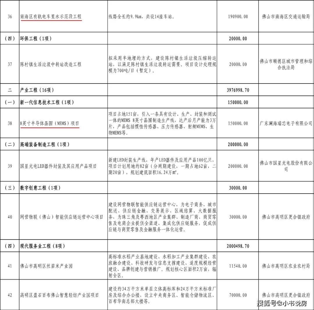 佛山做网站开发要多少钱?佛山网站建设公司哪家好 第1张 佛山做网站开发要多少钱?佛山网站建设公司哪家好 第1张