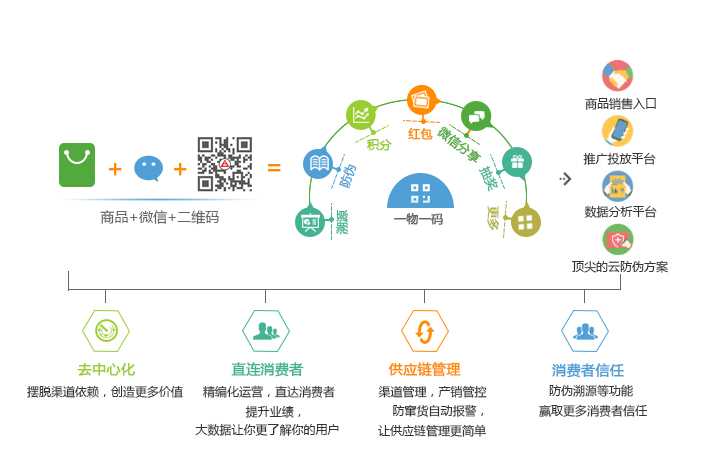 蒲江哪里有微商城开发?靠谱公司及团队推荐,技术实力如何? 第1张 蒲江哪里有微商城开发?靠谱公司及团队推荐,技术实力如何? 第1张