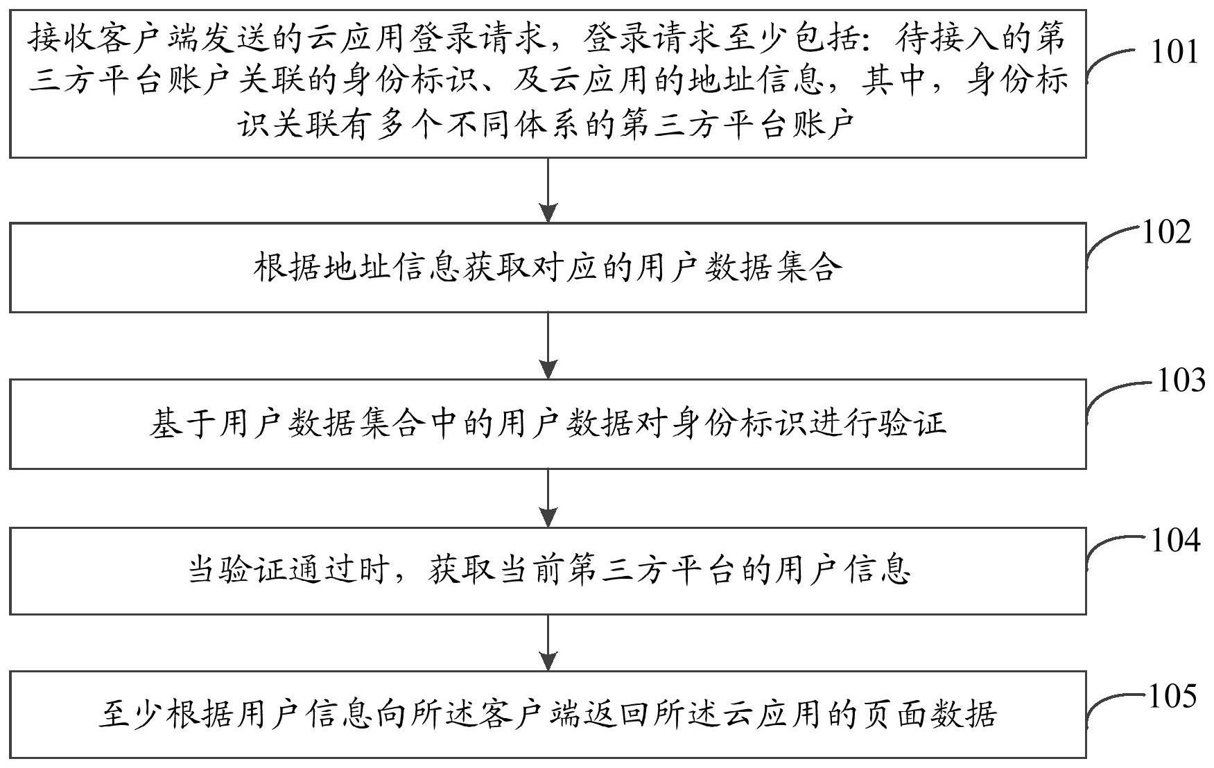 锋云网络授权登录,操作流程及注意事项有哪些? 第2张 锋云网络授权登录,操作流程及注意事项有哪些? 第2张