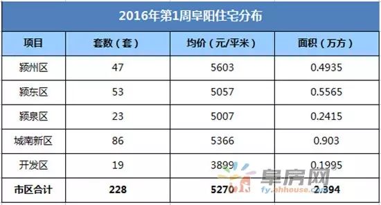 阜阳市云主机费用是多少?不同配置价格差异大吗? 第3张 阜阳市云主机费用是多少?不同配置价格差异大吗? 第3张