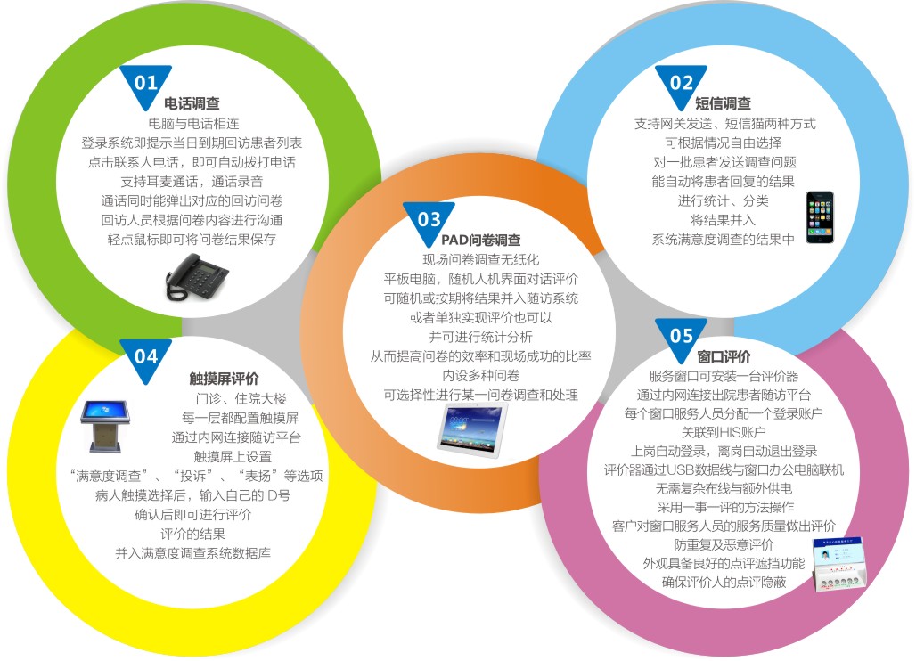 锋云点歌服务管理,如何优化点歌体验,提升客户满意度? 第3张 锋云点歌服务管理,如何优化点歌体验,提升客户满意度? 第3张