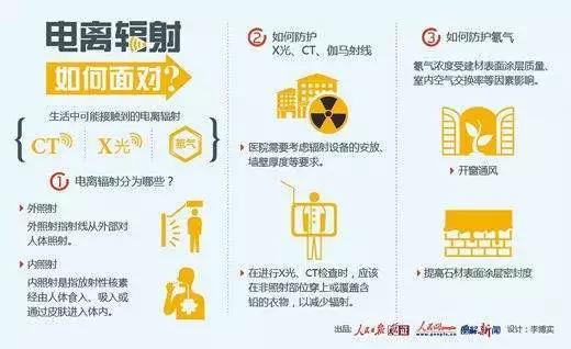 服务器辐射安全距离是多少?服务器辐射危害大吗 第2张 服务器辐射安全距离是多少?服务器辐射危害大吗 第2张