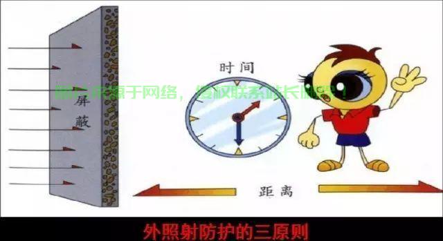 服务器辐射安全距离是多少?服务器辐射危害大吗 第3张 服务器辐射安全距离是多少?服务器辐射危害大吗 第3张