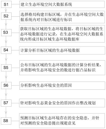 安全生态数据如何构建与保护? 第1张 安全生态数据如何构建与保护? 第1张