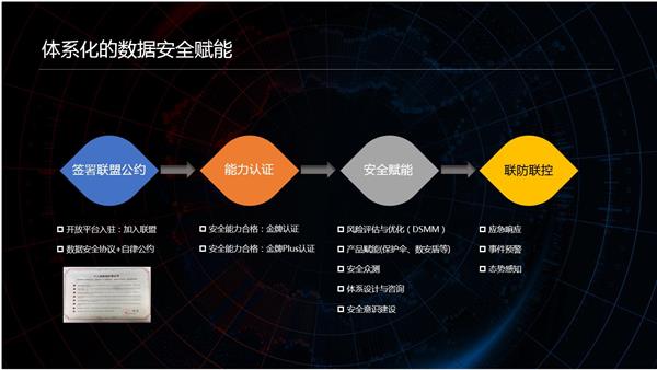 安全生态数据如何构建与保护? 第3张 安全生态数据如何构建与保护? 第3张