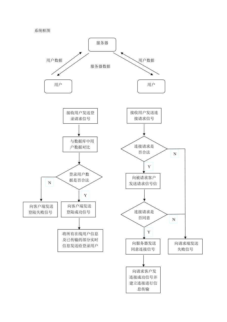 服务器机房管理流程 第2张 服务器机房管理流程 第2张