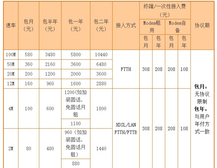 浙江绍兴宽带怎么选?绍兴宽带安装价格及运营商推荐 第1张 浙江绍兴宽带怎么选?绍兴宽带安装价格及运营商推荐 第1张
