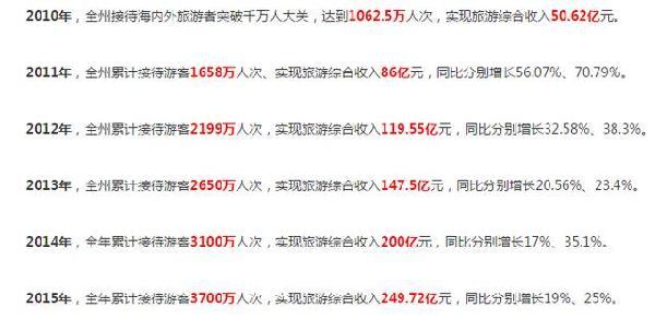 恩施做网站开发多少钱,恩施网站建设公司哪家好 第1张 恩施做网站开发多少钱,恩施网站建设公司哪家好 第1张