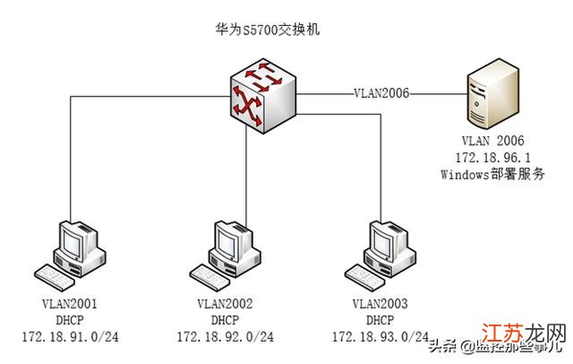 3750交换机配置教程，华为3750交换机配置方法