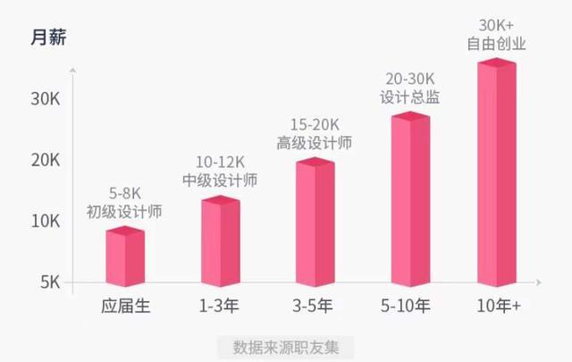 网站开发和平面设计哪个好?平面设计和网站开发就业前景对比 第1张 网站开发和平面设计哪个好?平面设计和网站开发就业前景对比 第1张