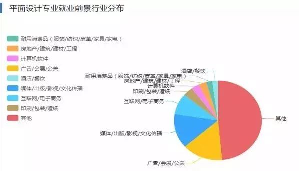 网站开发和平面设计哪个好?平面设计和网站开发就业前景对比 第2张 网站开发和平面设计哪个好?平面设计和网站开发就业前景对比 第2张