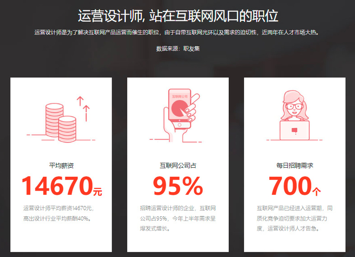 网站开发和平面设计哪个好?平面设计和网站开发就业前景对比 第3张 网站开发和平面设计哪个好?平面设计和网站开发就业前景对比 第3张