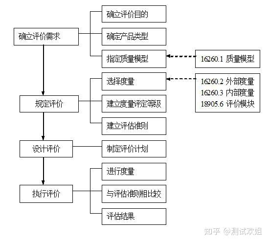 开发考试题库时,如何平衡题目数量与质量?技术选型与开发流程的关键考量是什么? 第2张 开发考试题库时,如何平衡题目数量与质量?技术选型与开发流程的关键考量是什么? 第2张