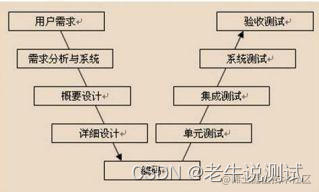 开发考试题库时,如何平衡题目数量与质量?技术选型与开发流程的关键考量是什么? 第3张 开发考试题库时,如何平衡题目数量与质量?技术选型与开发流程的关键考量是什么? 第3张