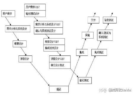 开发考试题库时,如何平衡题目数量与质量?技术选型与开发流程的关键考量是什么? 第1张 开发考试题库时,如何平衡题目数量与质量?技术选型与开发流程的关键考量是什么? 第1张