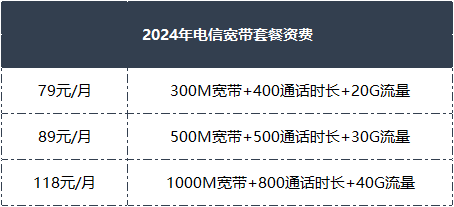 百兆宽带价格是多少?2024年百兆宽带资费详解 第1张 百兆宽带价格是多少?2024年百兆宽带资费详解 第1张