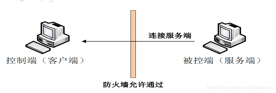 防火墙设置打折背后,安全与成本平衡的疑虑点是什么? 第1张 防火墙设置打折背后,安全与成本平衡的疑虑点是什么? 第1张