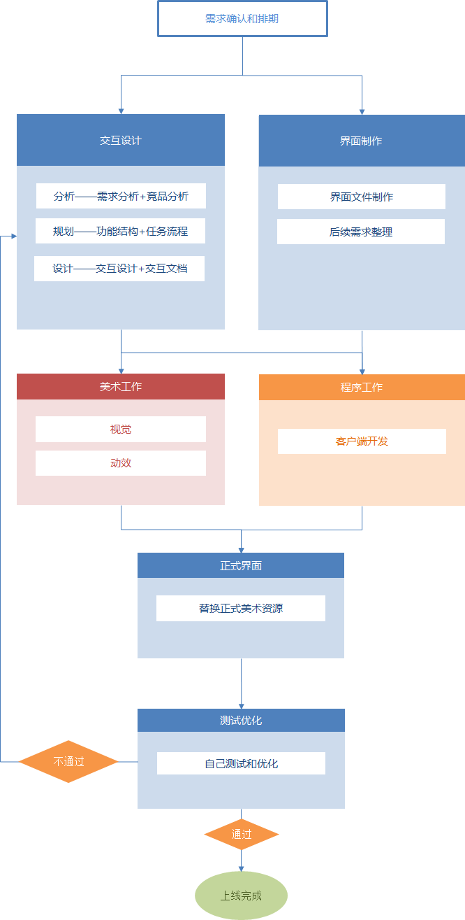 交互式体验网站怎么开发?专业开发流程详解 第1张 交互式体验网站怎么开发?专业开发流程详解 第1张