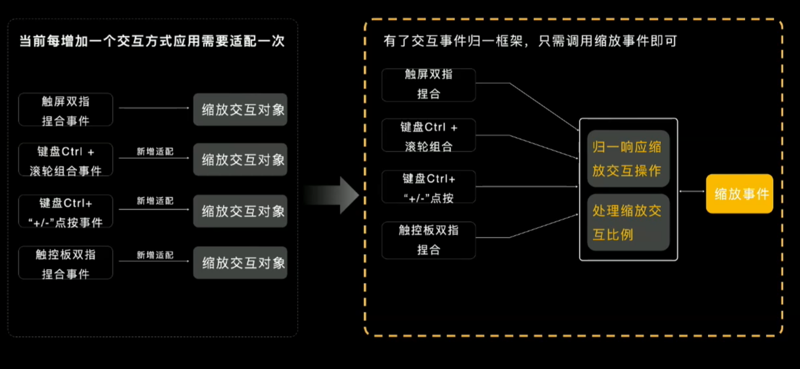交互式体验网站怎么开发?专业开发流程详解 第2张 交互式体验网站怎么开发?专业开发流程详解 第2张