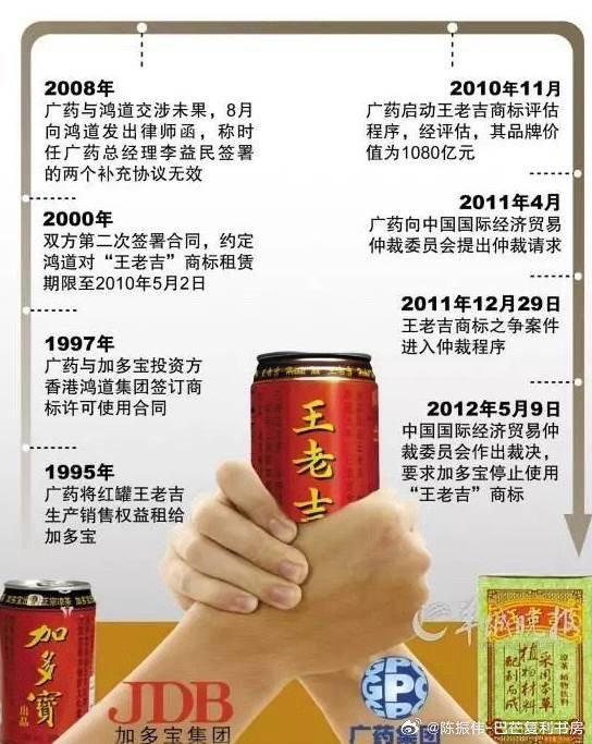 王老吉加多宝域名,王老吉加多宝域名多少钱? 第2张 王老吉加多宝域名,王老吉加多宝域名多少钱? 第2张
