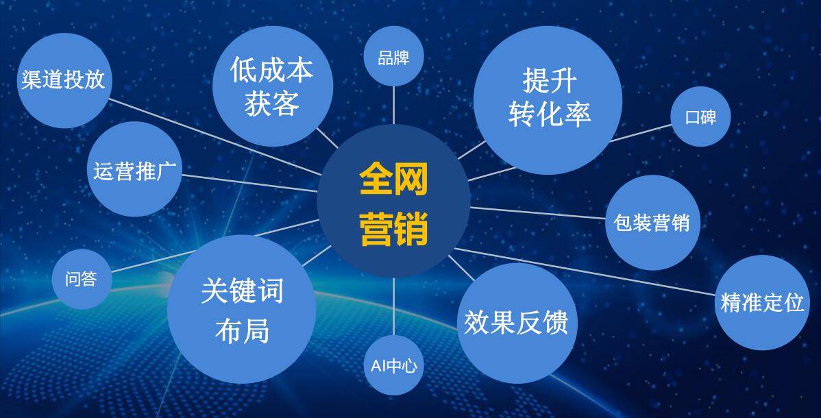 随州营销型网站建设开发,企业如何选择合适的开发方案和公司? 第2张 随州营销型网站建设开发,企业如何选择合适的开发方案和公司? 第2张