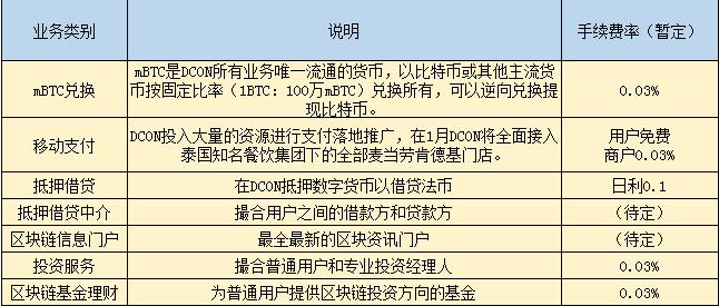 网站开发业绩如何?网站开发业绩包括哪些内容 第3张 网站开发业绩如何?网站开发业绩包括哪些内容 第3张