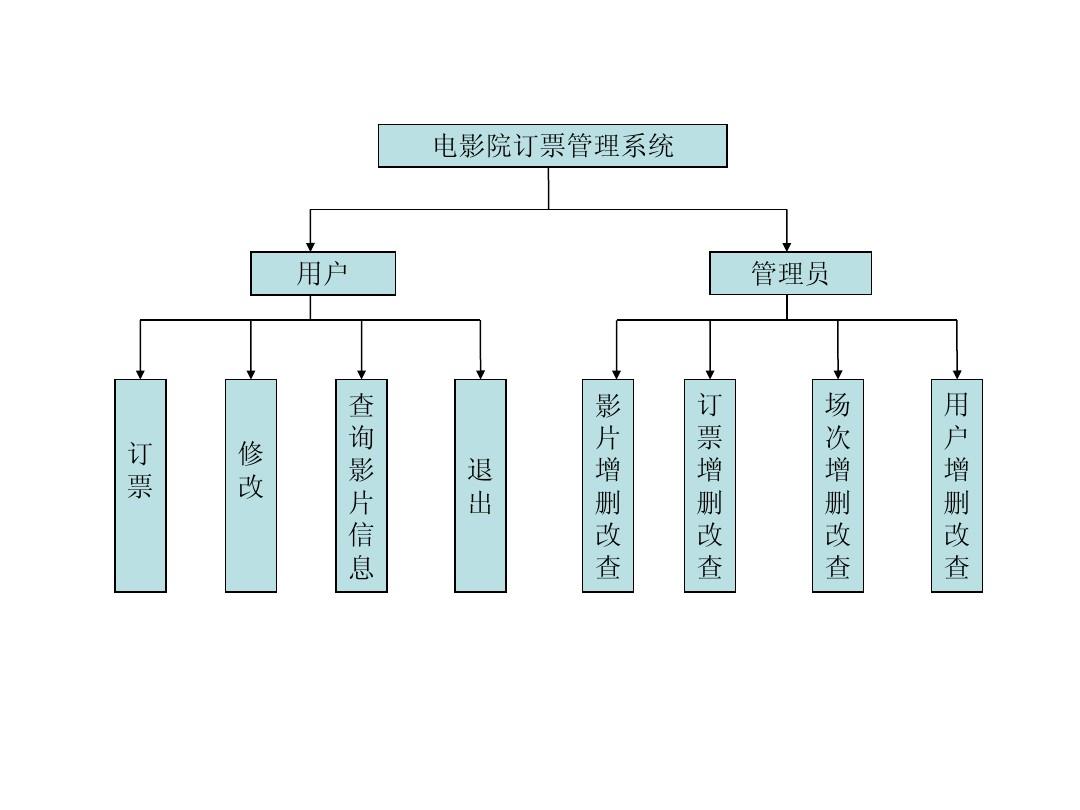 电影购票软件开发,如何开发电影购票系统,电影票务系统开发 第1张 电影购票软件开发,如何开发电影购票系统,电影票务系统开发 第1张