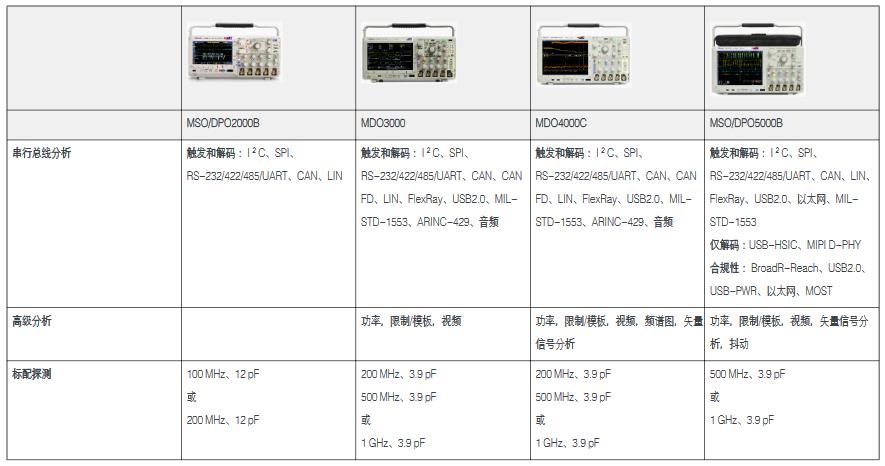 md3200i配置疑问md3200i详细配置参数及升级方案分析? 第1张 md3200i配置疑问md3200i详细配置参数及升级方案分析? 第1张