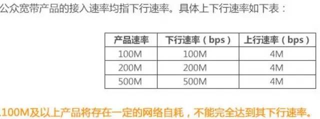 宽带上行设置多少合适,宽带上行速度 第1张 宽带上行设置多少合适,宽带上行速度 第1张