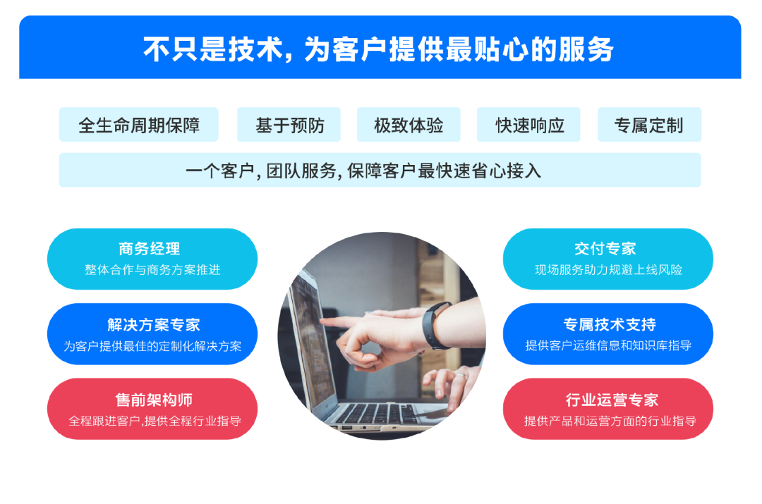 乳山网站开发公司如何提供专业定制化服务,助力企业在线业务增长? 第2张 乳山网站开发公司如何提供专业定制化服务,助力企业在线业务增长? 第2张