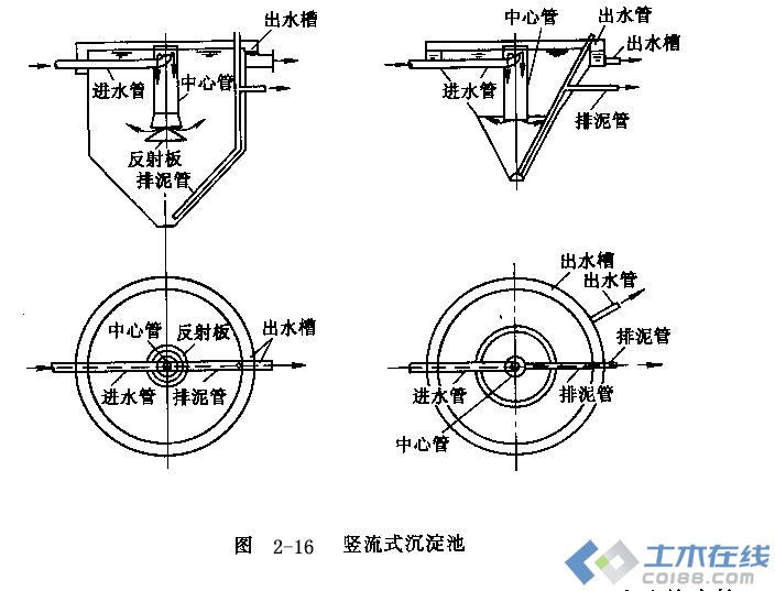 辐流式二沉池设计计算文档，其计算方法与参数选取有何独到之处？ 第3张