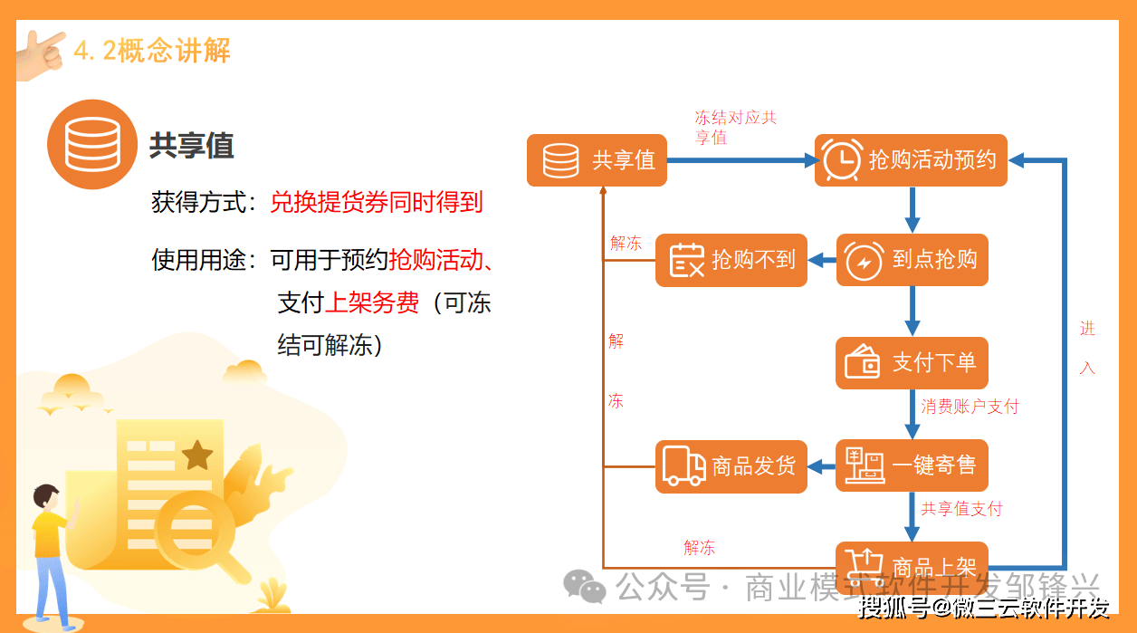 抢单功能如何开发?抢单系统开发流程与核心功能实现详解 第2张 抢单功能如何开发?抢单系统开发流程与核心功能实现详解 第2张
